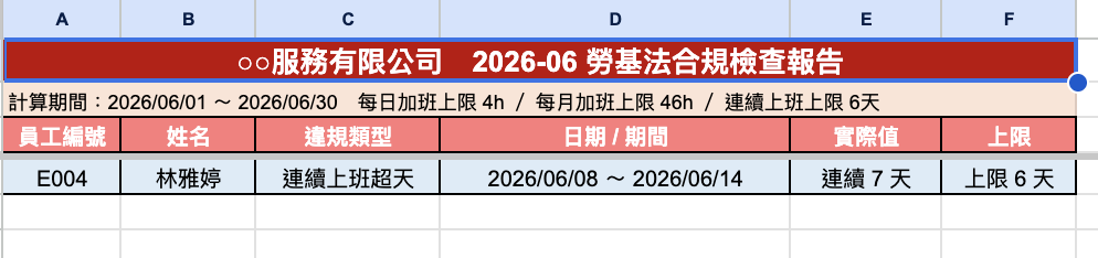 合規報告