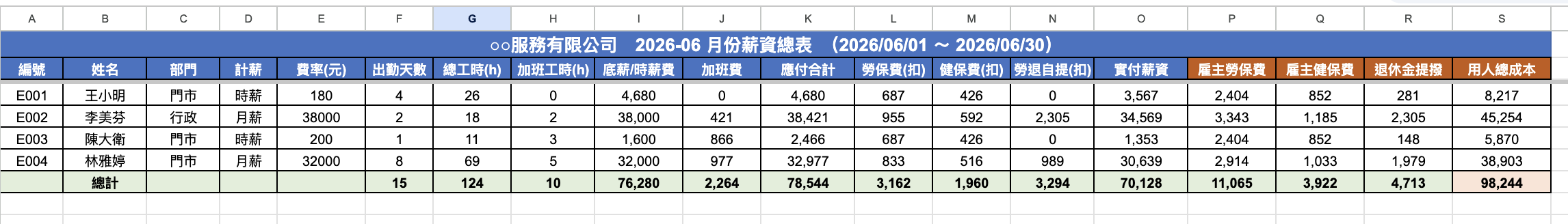 薪資總表